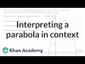 Interpreting Key Features of a Parabola in Context