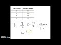 Exploring Constant of Proportionality in Tables