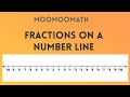 Understanding Fractions and Mixed Numbers on a Number Line