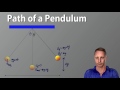 Pendulum Motion Concepts