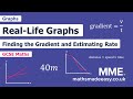 Calculating Speed and Gradient Concepts