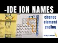 Ionic Charges and Polyatomic Ions