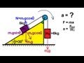Forces and Motion in Inclined Planes