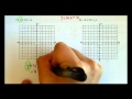 Exploring Graphing Lines in Algebra 1