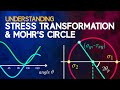 Understanding Stress Transformation and Mohr's Circle