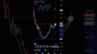 APP 77 #stocks #app #appstock