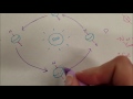 Understanding Earth's Seasons and Diagrams
