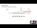 Gene Mutations and Their Effects