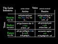 Understanding Latin Infinitives