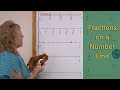 Understanding Fractions on a Number Line