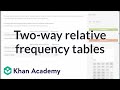 Exploring Two-Way Relative Frequency Tables