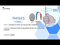 Magnetic Fields and Electric Currents