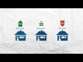Richmond Property Tax Assessment