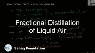 Fractional Distillation of Liquid Air