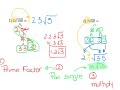 Simplifying Radicals with Coefficients