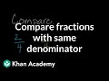 Comparing Fractions with the Same Denominator