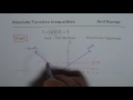 Graphing Absolute Inequalities Concepts