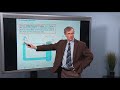 Hydraulic Systems and Their Principles