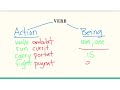Exploring Nouns and Verbs