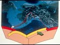 Geological Forces and Subduction Zones