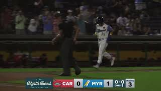 Cubs Prospect Kevin Alcántara Homers for Myrtle Beach
