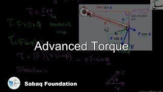 Introduction to Torque or Moment of a Force