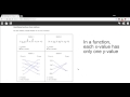 Identifying Functions in Relations