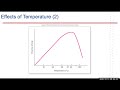 Enzyme Function and Activity Concepts