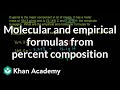 Eugenol Chemistry Concepts