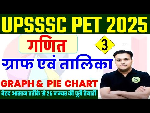 Upsssc pet 2025 up pet graph and table chart most important MCQ practice set math classes #3