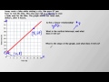 Real World Applications of Linear Equations