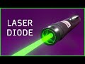 Understanding Laser Diodes