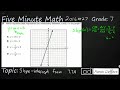 Understanding Slope and Intercepts