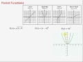Understanding Parent Functions and Transformations