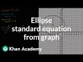 Understanding Ellipses