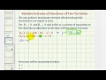 Maximizing Revenue with Partial Derivatives