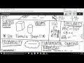 Geometry and Algebra Concepts Assessment