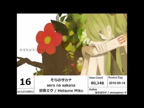 【Vocaloid】New Songs Ranking September 2010【#20-11】