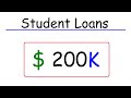 Loan Interest and Amortization Concepts