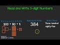 Reading and Writing 3-Digit Numbers