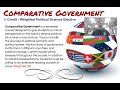 Comparative Government Course Concepts