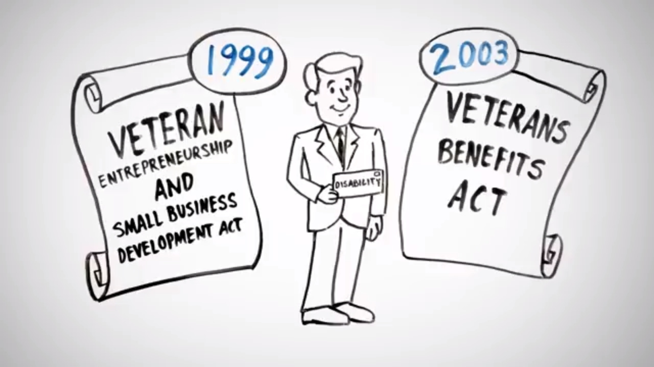 How to Start a Disabled Veteran Business 2024