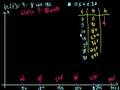 Understanding Ferris Wheel Height Function