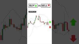 Buy or Sell? | Bollinger Bands Trading Strategy with Forex Tester  #bollingerbands #forextester