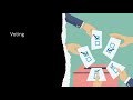 Democratic Principles and Values Assessment