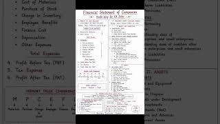 Financial Statements of Companies | CA Inter | Easy Revision Trick