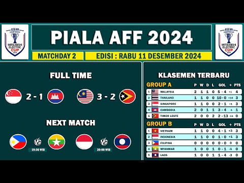 Hasil Piala AFF 2024 Matchday 2 - Klasemen Piala AFF 2024 Grup A & B - Jadwal Indonesia vs Laos Live