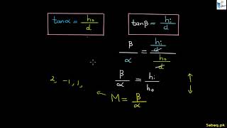 More on Magnification of Simple Microscope