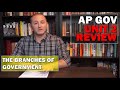 AP Gov Unit 2 Exam Insights