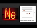 Emission and Absorption Spectra Concepts